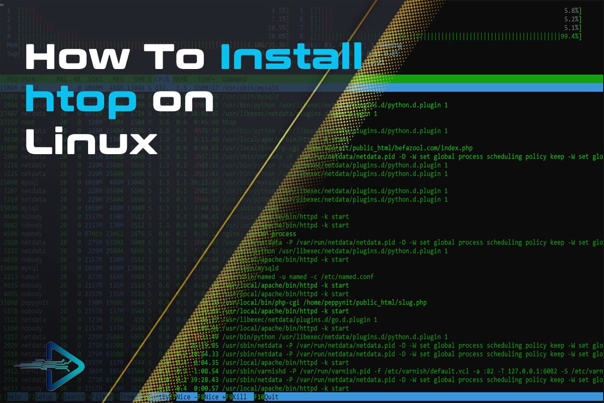 How To Install htop on Linux