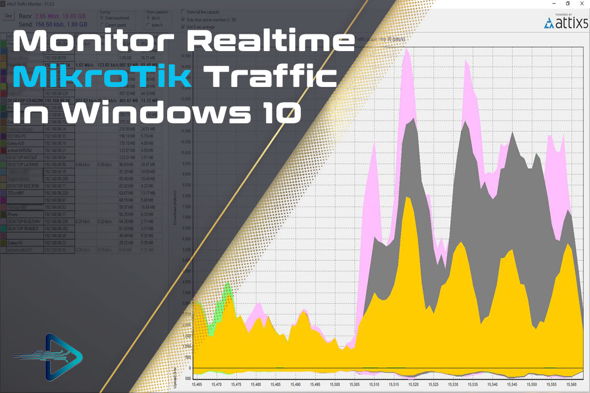 Monitor Realtime MikroTik Traffic In Windows 10