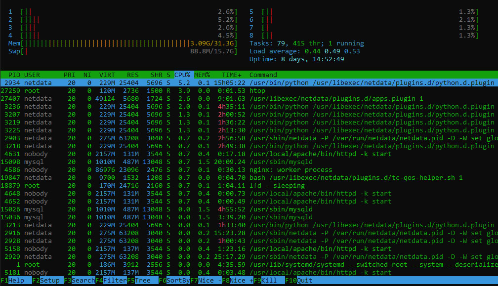 htop is best tool for monitoring the Linux hardware